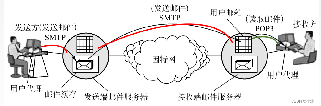 [外链图片转存失败,源站可能有防盗链机制,建议将图片保存下来直接上传(img-nMP597uw-1651854284354)(C:\Users\xiaomu\AppData\Roaming\Typora\typora-user-images\1651853780715.png)]