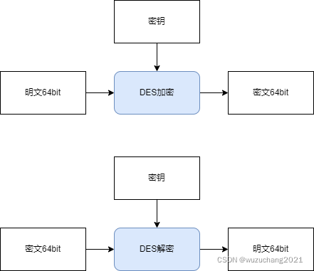 DES加解密