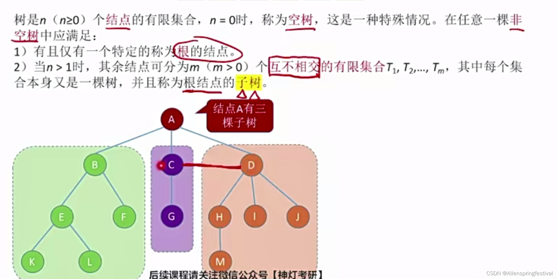 5.1.1树的定义，基本术语及性质