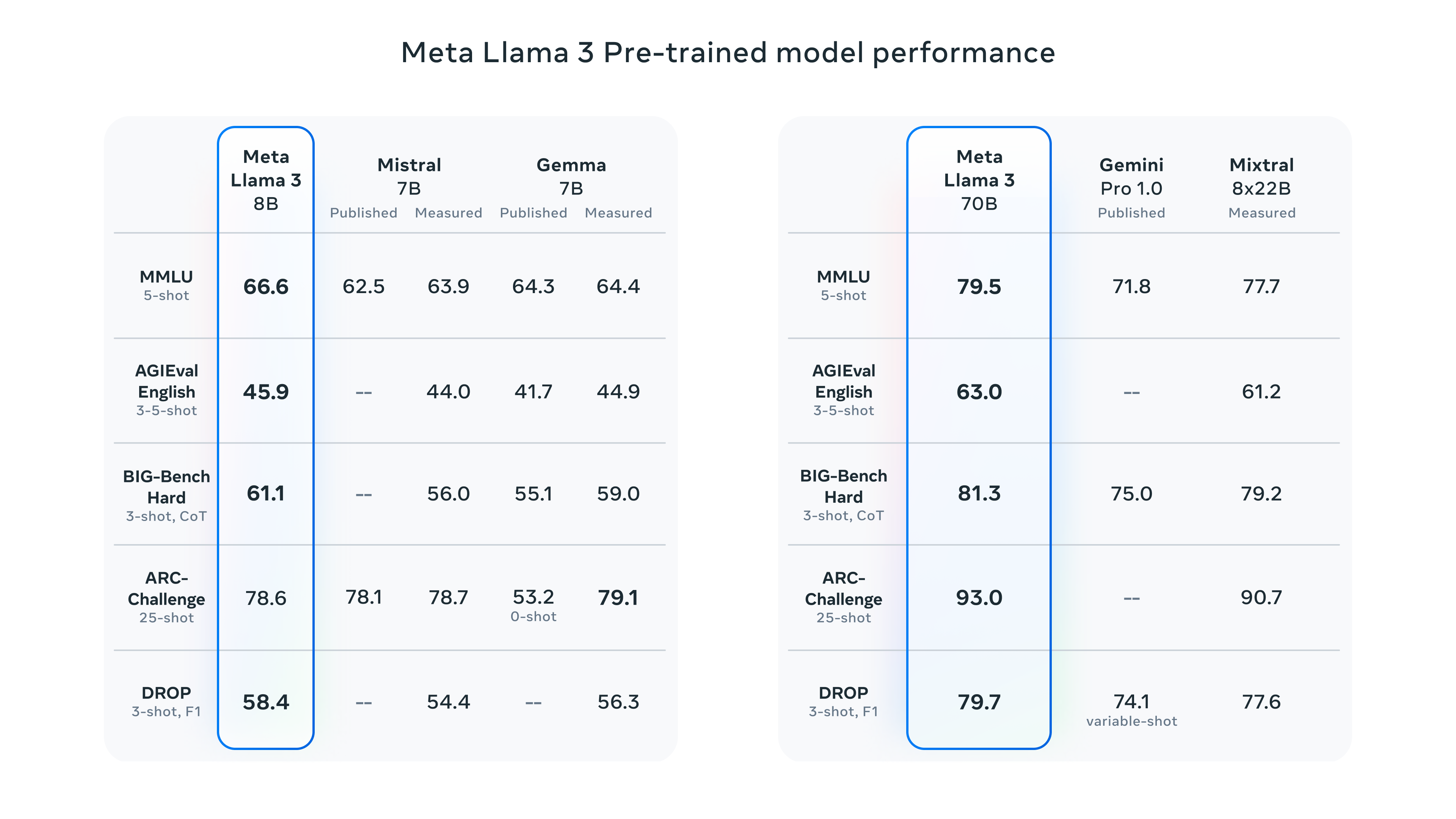 llama3-pre-trained.png