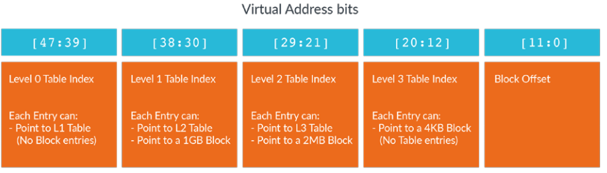 在这里插入图片描述 在这里插入图片描述