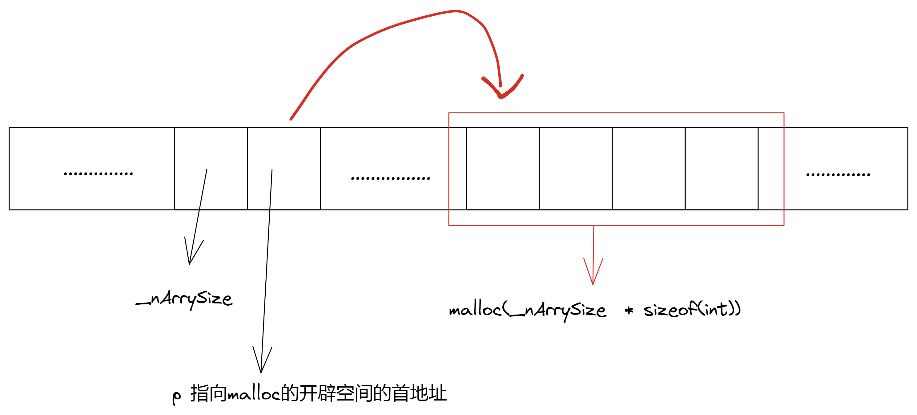 内存空间使用情况