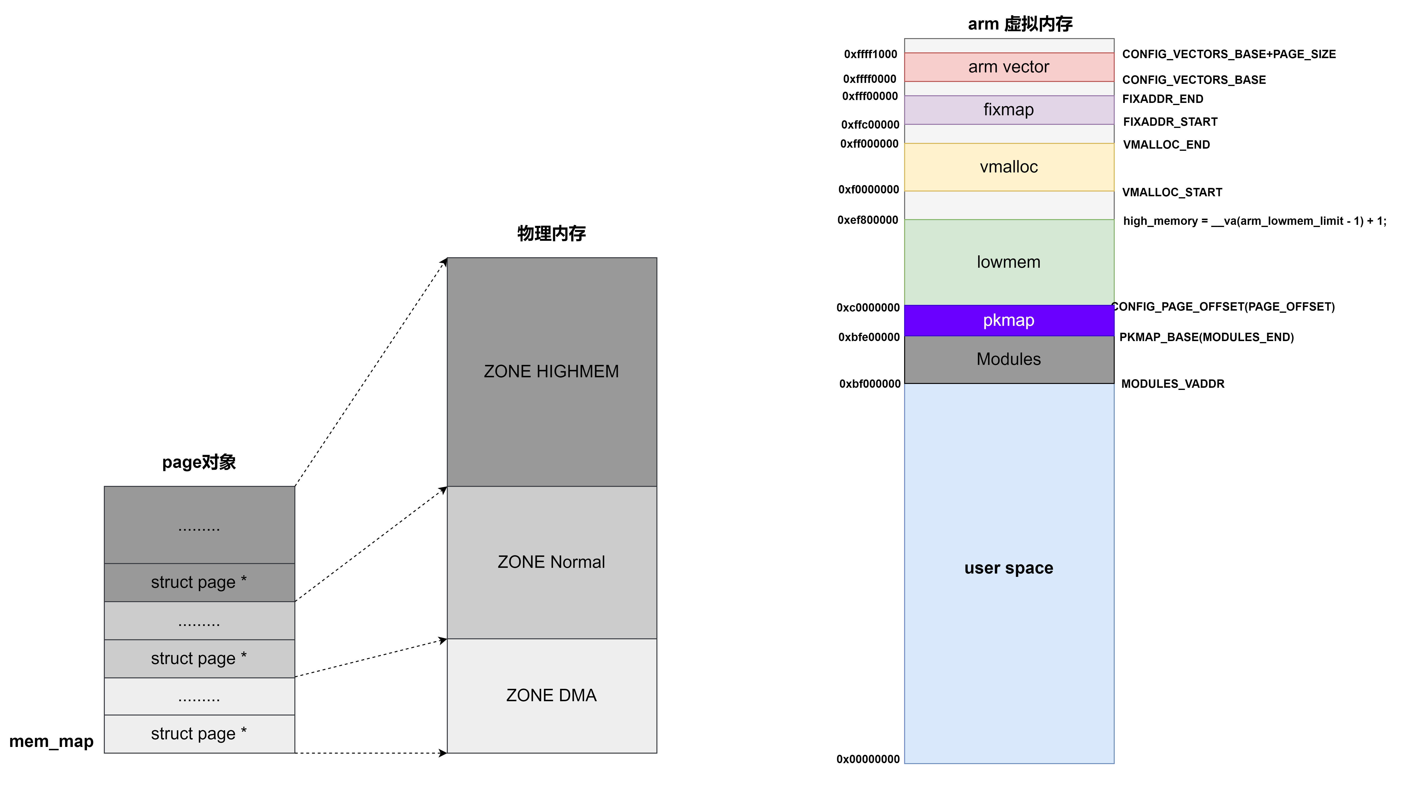 linux4.15 arm qemu @ubuntu18.04环境搭建与bootgraph启动优化