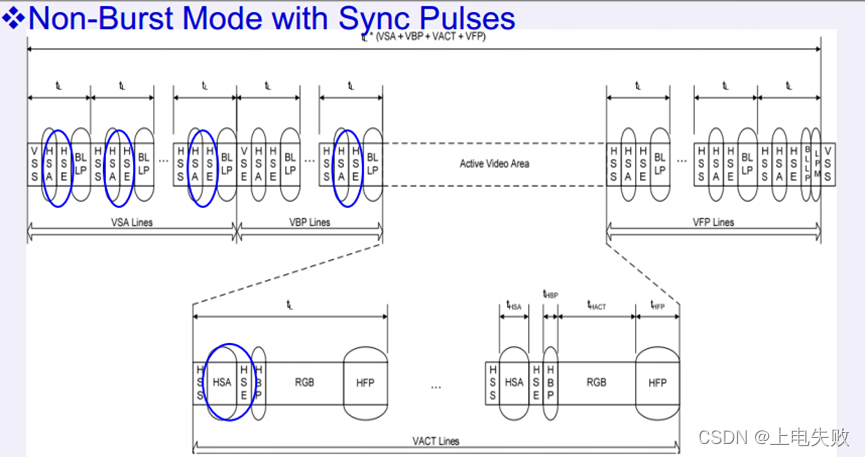 sync pulse