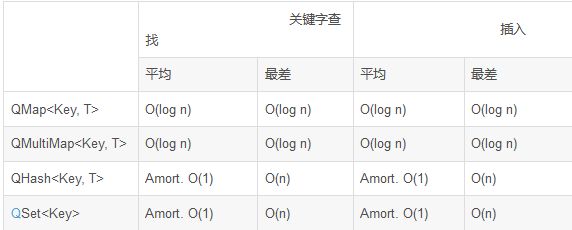 QT之QHash简介_qt qhash-CSDN博客