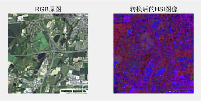 【数字图像处理matlab】(IHS变换融合算法）-CSDN博客