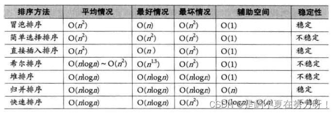 排序篇(六)----排序小结