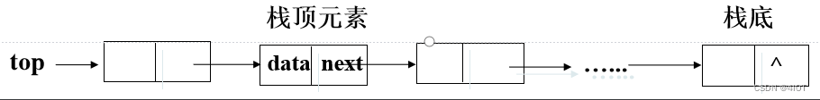 C语言高级-4栈