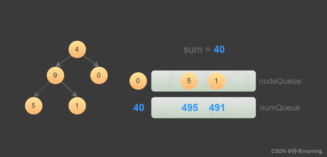 【数据结构-二叉树 八】【遍历求和】：求根到叶子节点数字之和