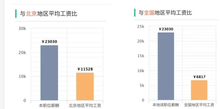 工资数据分析,工资数据图