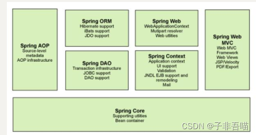 Spring - 什么是spring?