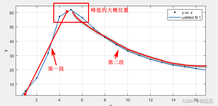 科研日常——MATLAB数据处理_如何用matlab处理实验数据-CSDN博客