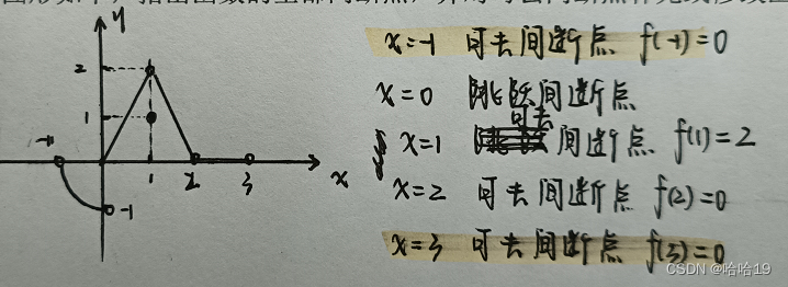 请添加图片描述