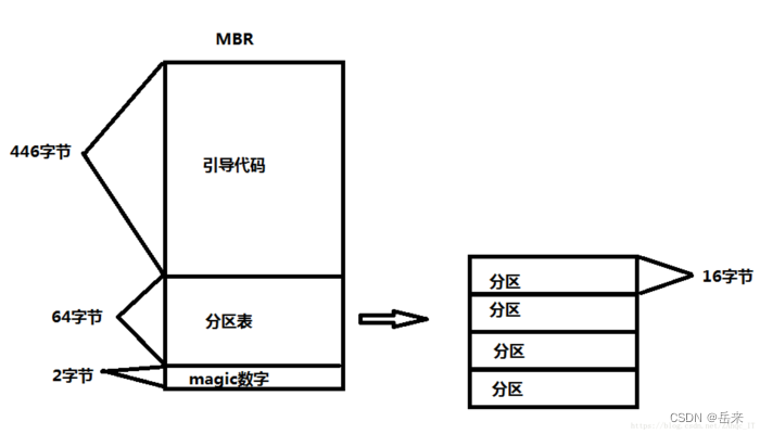 ここに画像の説明を挿入