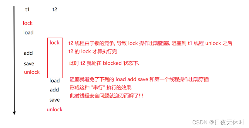 外链图片转存失败,源站可能有防盗链机制,建议将图片保存下来直接上传