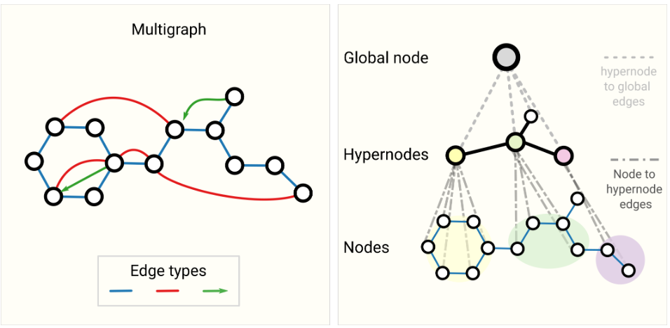 Graph Neural Network——图神经网络