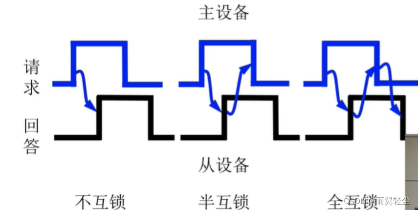 [外链图片转存失败,源站可能有防盗链机制,建议将图片保存下来直接上传(img-6zXzG0KN-1673691139800)(D:\Typora图片\image-20230114151402313.png)]