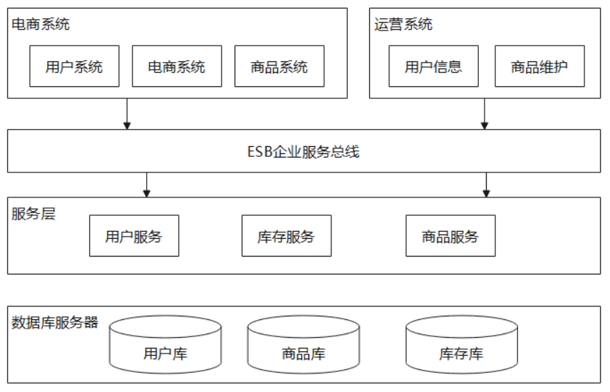 第一章 微服务简介