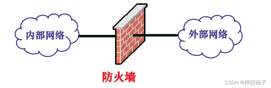 你的服务器还安全吗?用户数据是否面临泄露风险?