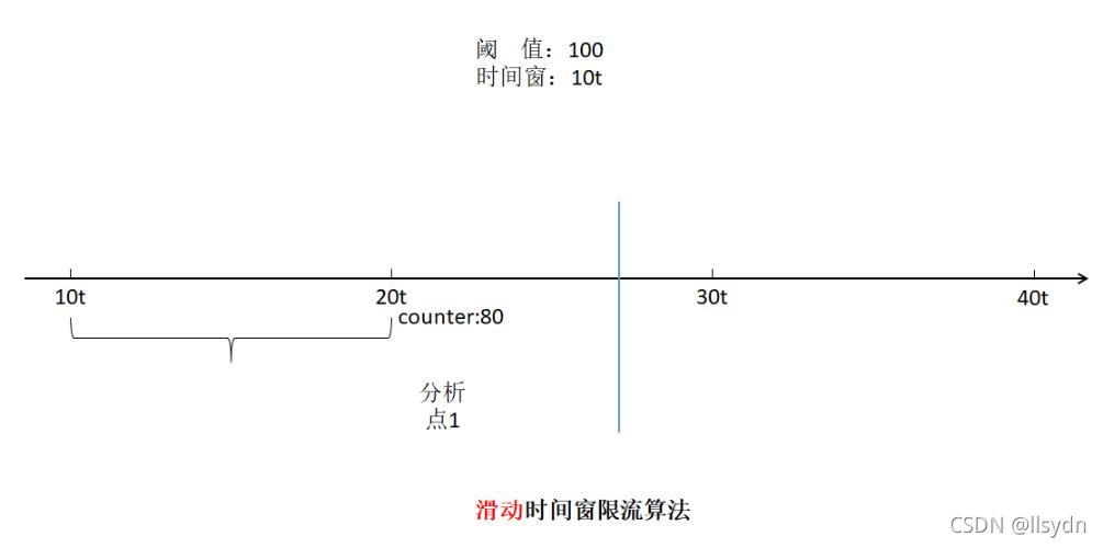 [外链图片转存失败,源站可能有防盗链机制,建议将图片保存下来直接上传(img-giY6pz1N-1633678986599)(img/\1633672643141.jpg)]