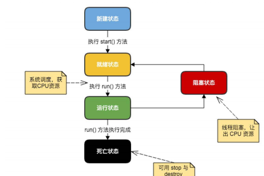 JAVA面试题3_java thread isalive falseCSDN博客