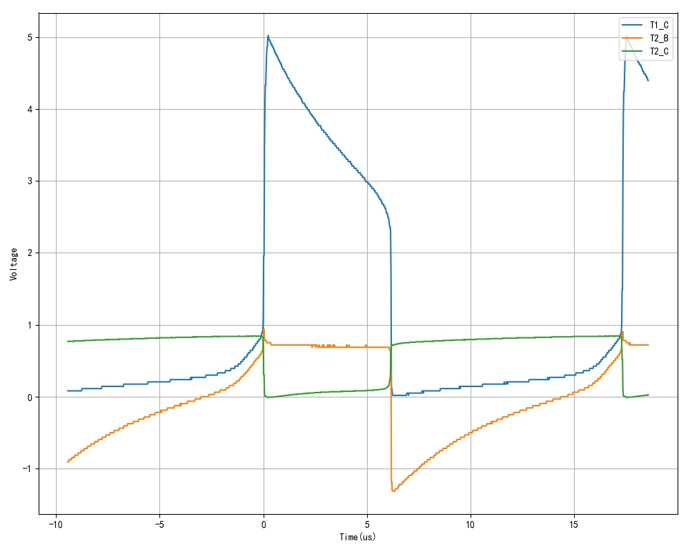 ▲ 图2.2 C1取值为220对应的T1，T2集电极，T2基极电压波形