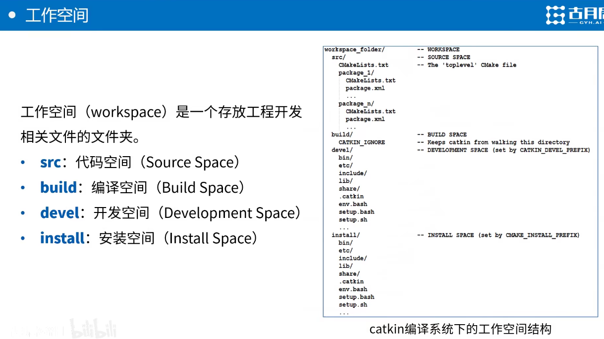 ROS学习笔记_catkin create pkgCSDN博客
