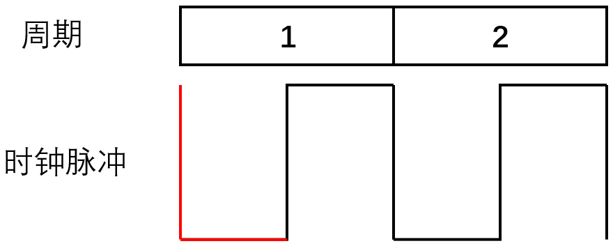 【通信接口】UART、IIC、SPI