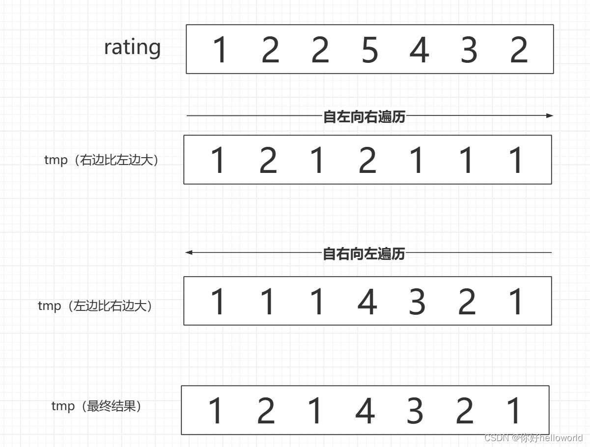 分发糖果（贪心算法）