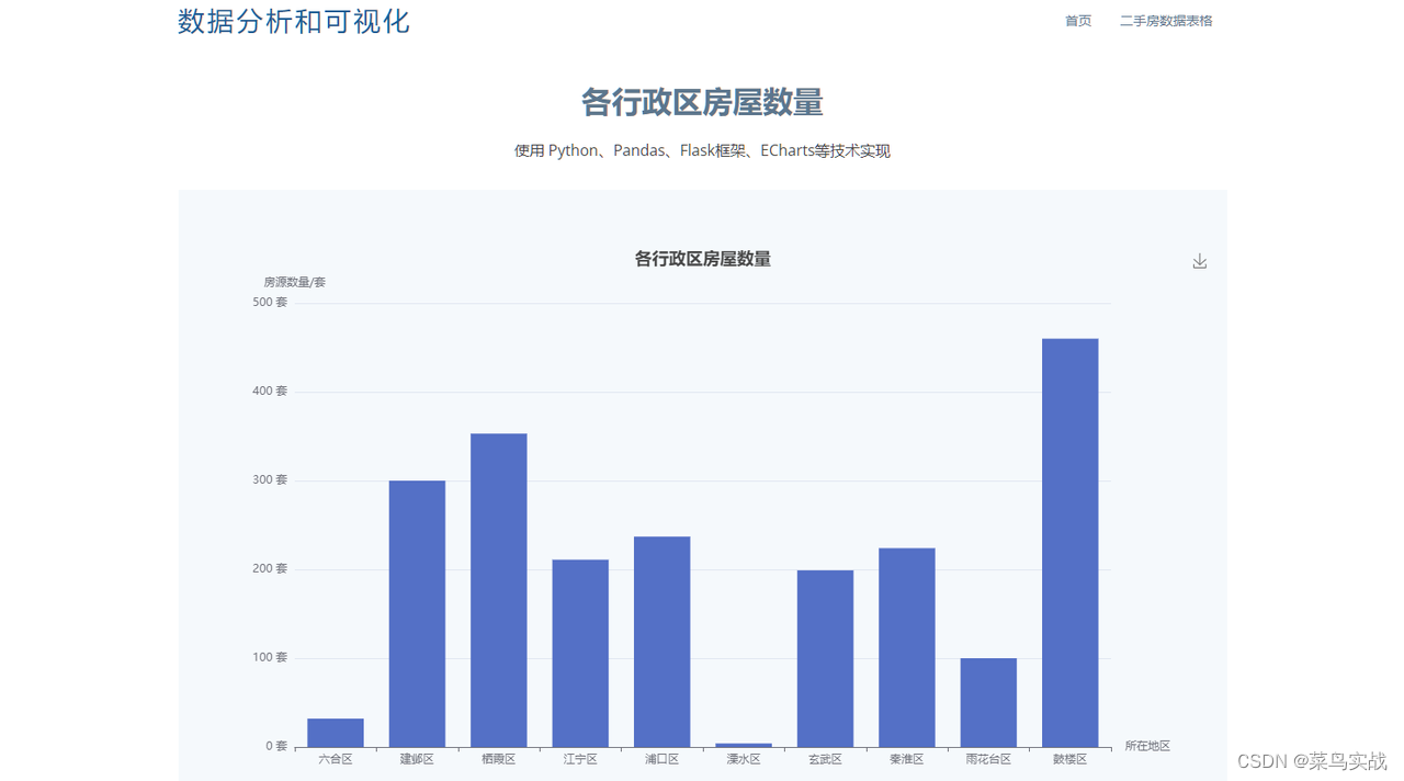 flask + Pandas + echarts 使用饼状图等将二手房数据进行分析+可视化