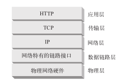 HTTP Эջ