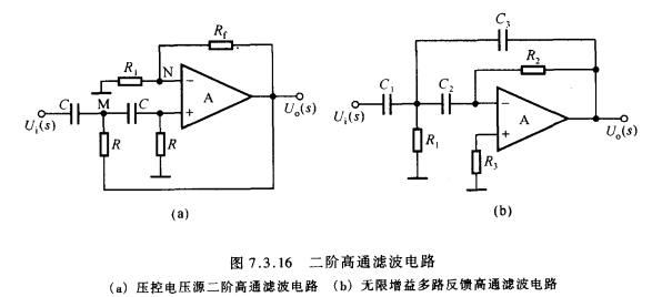 下三圖為低通濾波器高通濾波電路與低通濾波電路具有對偶性,如果將上