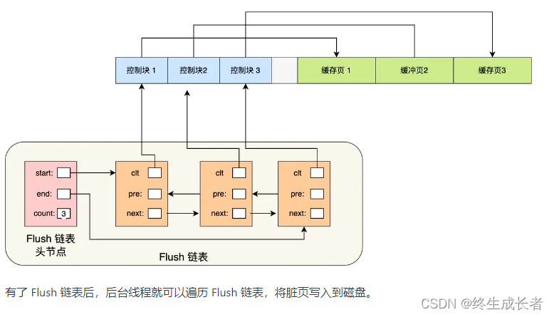 [外链图片转存失败,源站可能有防盗链机制,建议将图片保存下来直接上传(img-O7RbqxhN-1691669854946)(C:\Users\hp\AppData\Roaming\Typora\typora-user-images\image-20230810200719929.png)]