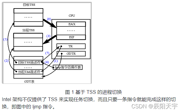 **加粗样式**