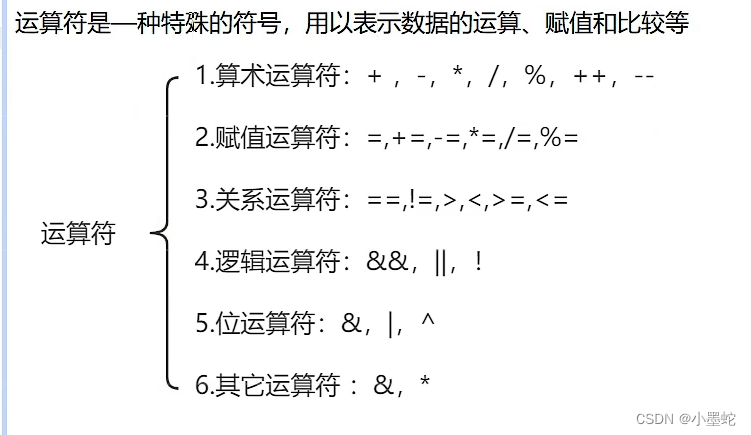 03关于golang中各种运算符的讲解代码和注释