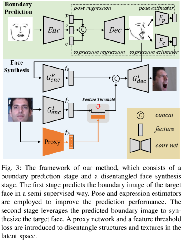 论文阅读：The Creation And Detection Of Deepfakes A Survey_the Creation And ...