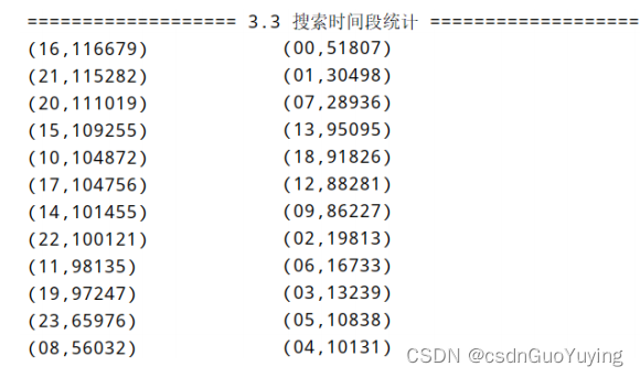 【Spark分布式内存计算框架——Spark Core】6. RDD 持久化