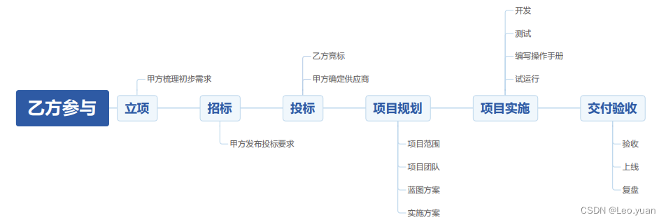 ここに画像の説明を挿入