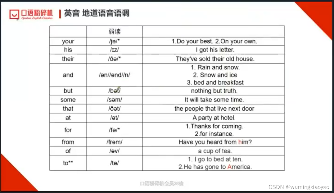 English Learning - L2-13 英音地道语音语调 弱读技巧 2023.04.6 周四