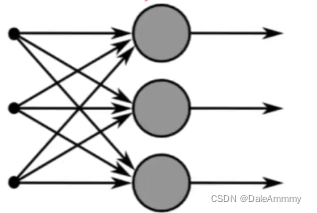三个神经元的神经网络图解