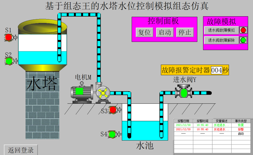 基于组态王的水塔液位控制系统设计