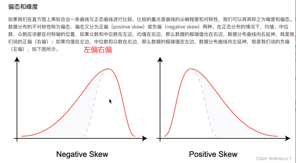 [外链图片转存失败,源站可能有防盗链机制,建议将图片保存下来直接上传(img-7Av3ZvGW-1684409945439)(C:\Users\Administrator\AppData\Roaming\Typora\typora-user-images\image-20230516112912474.png)][外链图片转存失败,源站可能有防盗链机制,建议将图片保存下来直接上传(img-0RjFLUur-1684409945441)(C:\Users\Administrator\Desktop\11.png)]