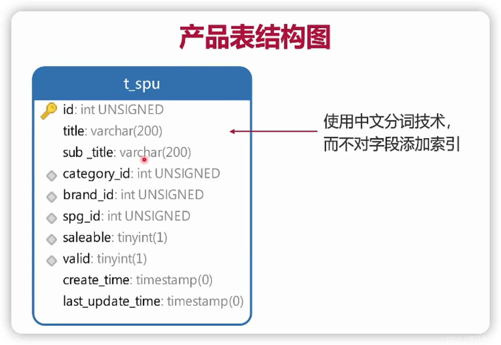 Aes 史密斯好不好 Csdn