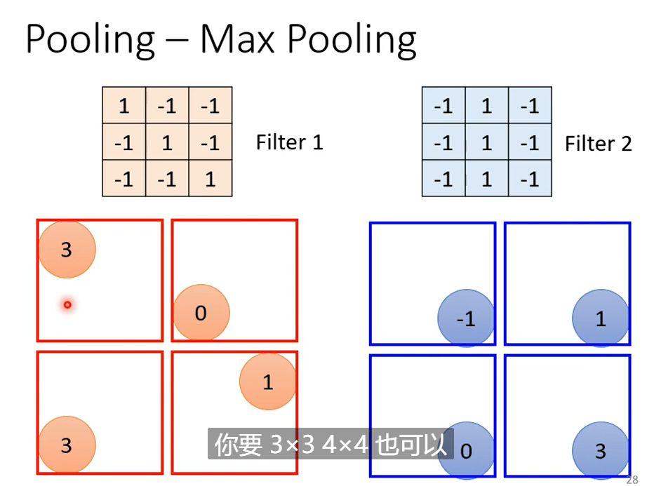 max pooling2