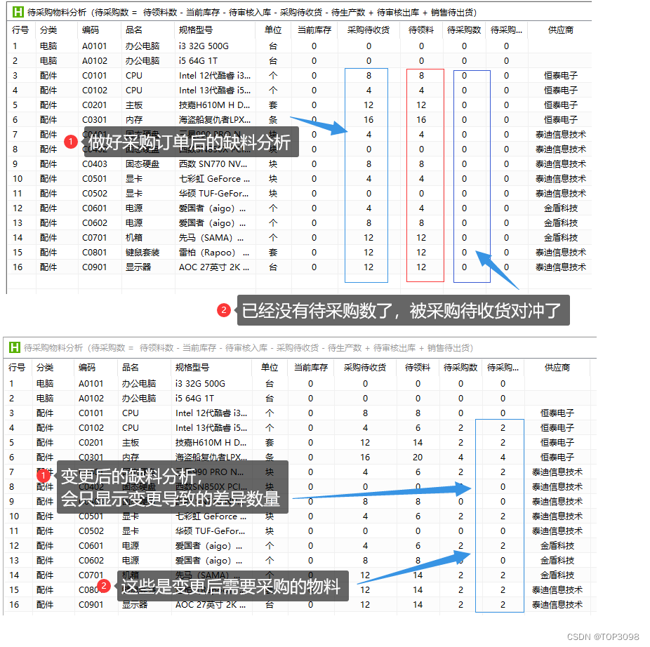 如何解决生产缺料问题?