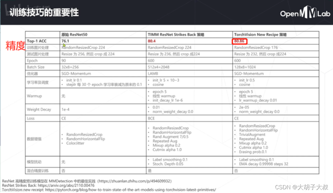 2、计算机视觉之图像分类算法基础（笔记）