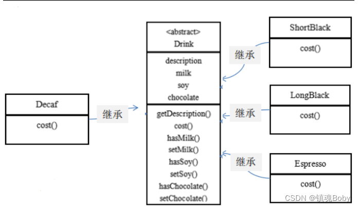 [外链图片转存失败,源站可能有防盗链机制,建议将图片保存下来直接上传(img-Vc5t0xJn-1670857830207)(png/1659941809643.png)]