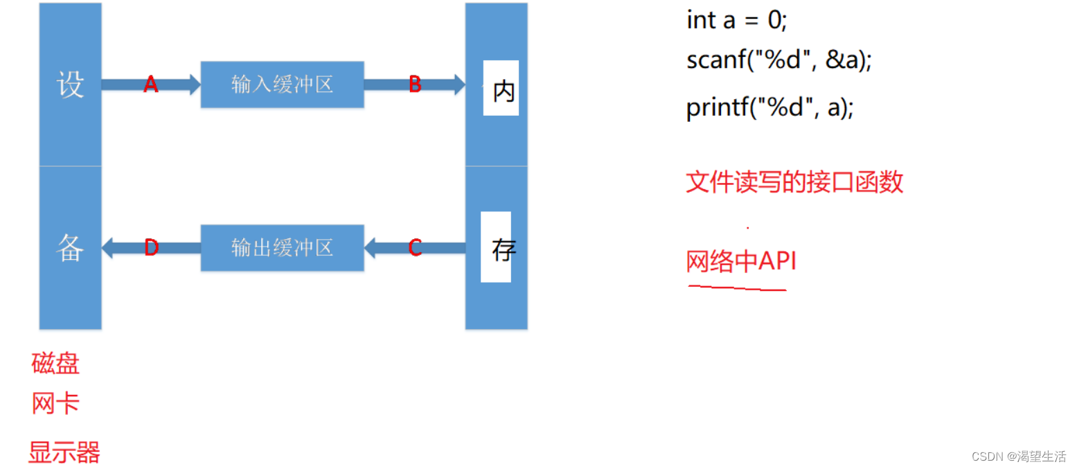 C++ IO流_c++ stringstream清空CSDN博客