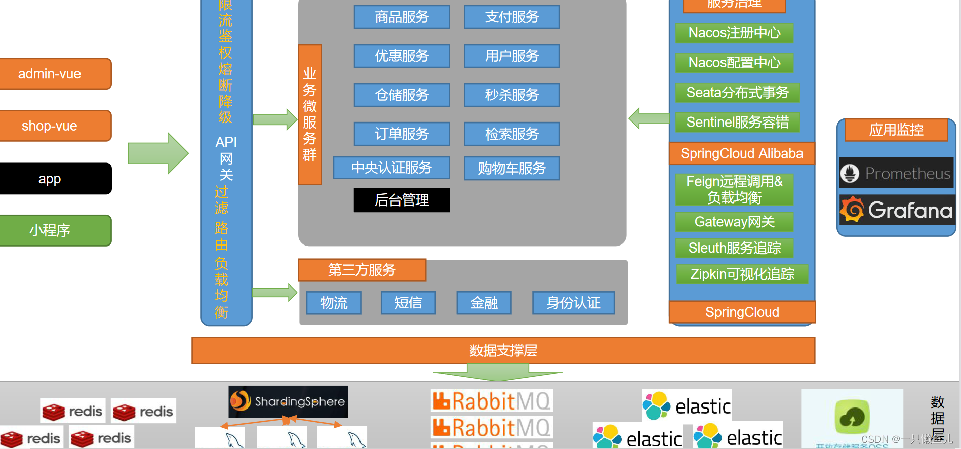 请添加图片描述