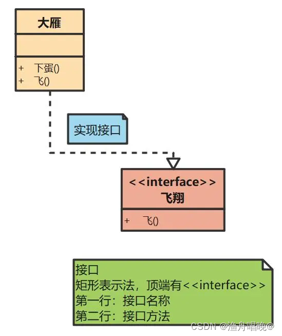 在这里插入矩形表示法图片描述